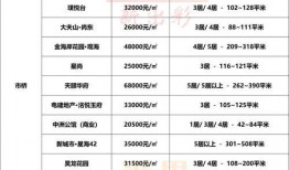 番禺楼盘爆料最新消息查询,揭秘热门项目动态与价格走势